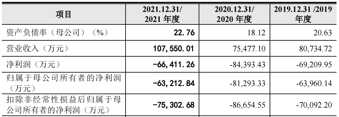 三年虧損超過20億，云從科技上市自救還是陰謀？