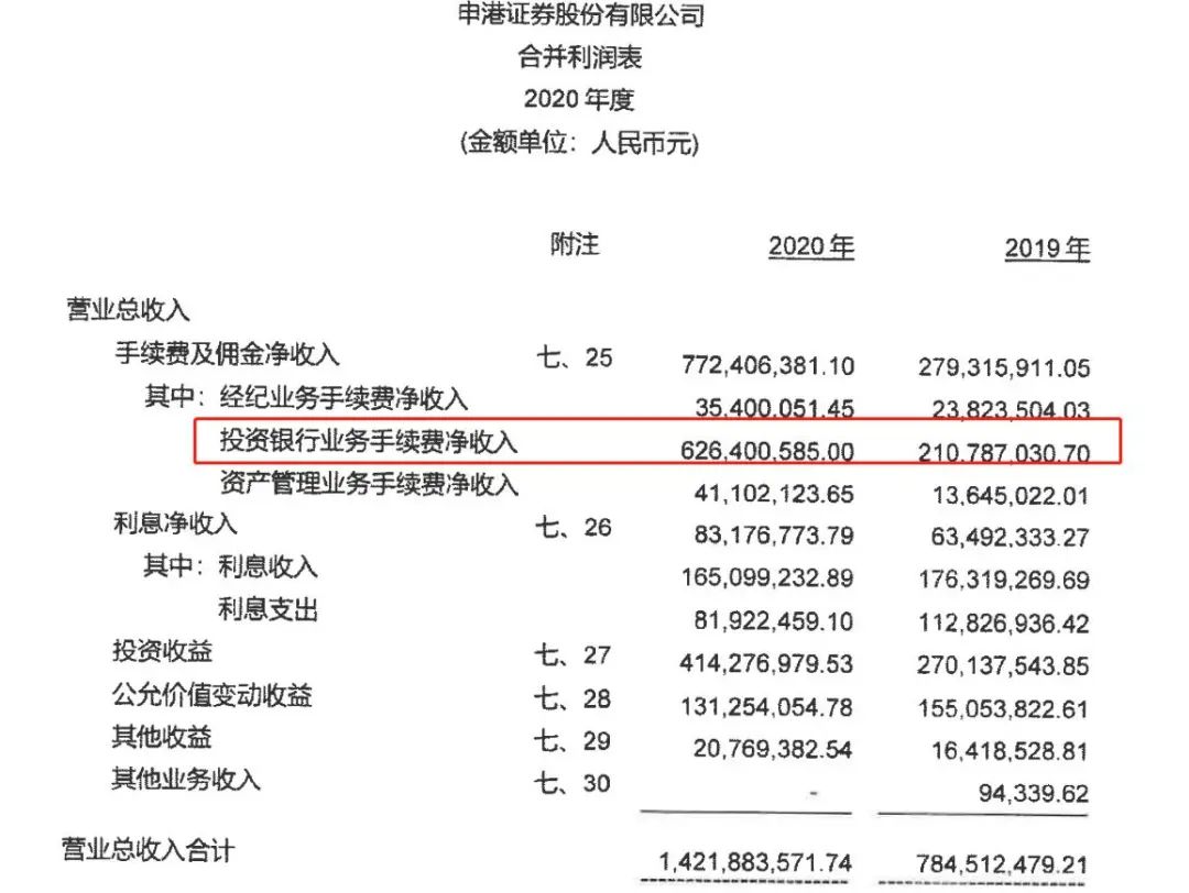 官宣進入IPO輔導備案期兩月余,申港證券因投行業(yè)務收罰單