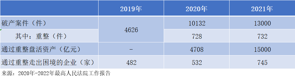 地方AMC參與上市公司破產(chǎn)重整的業(yè)務(wù)思路