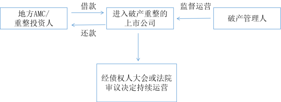 共益?zhèn)顿Y模式