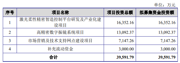 3D打印激光控制系統(tǒng)企業(yè)金橙子IPO過會，將于科創(chuàng)板上市