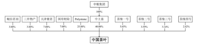 千億市場(chǎng)卻無(wú)法上市,中國(guó)茶葉上市問題在哪？