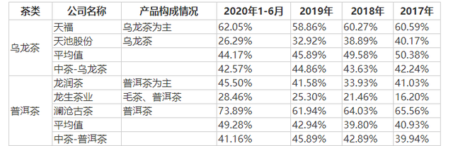 千億市場(chǎng)卻無(wú)法上市,中國(guó)茶葉上市問題在哪？