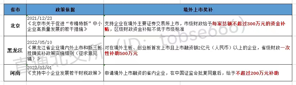 最高獎(jiǎng)補(bǔ)800萬!各地重金扶持"專精特新"企業(yè)掛牌、上市