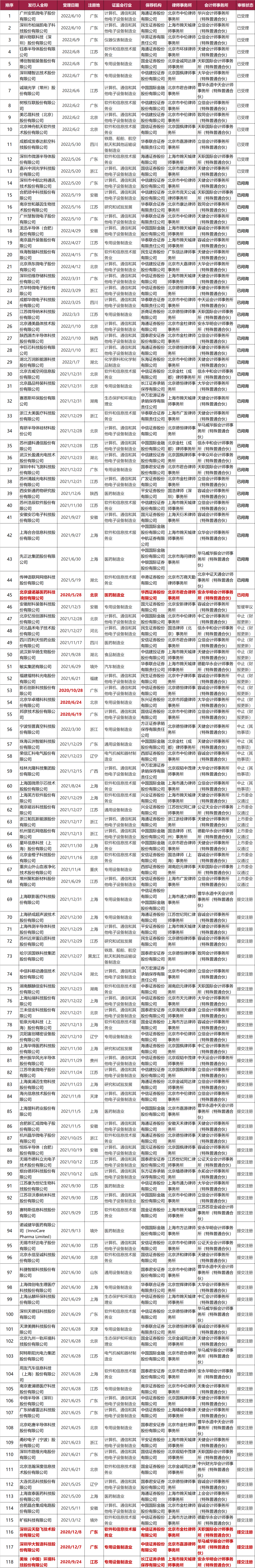 不看不知道，原來這些企業(yè)排隊了這么久!