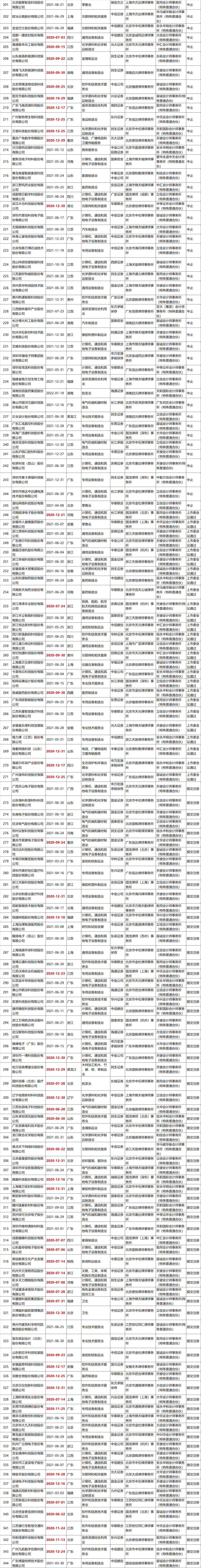 不看不知道，原來這些企業(yè)排隊了這么久!