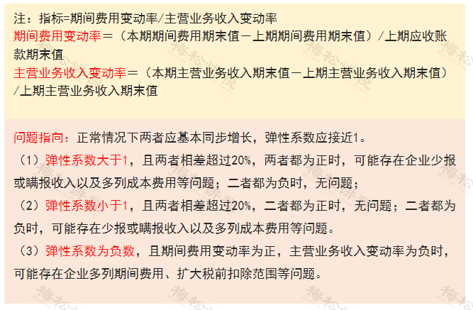 多地稅務(wù)局官宣：留抵退稅11種情形，查到必罰！