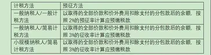 建筑行業(yè)財務(wù)必備的3大納稅籌劃妙招(原則方法詳解,建議收藏！)