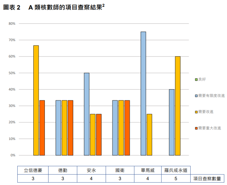 
關(guān)于香港上市公司的審計(jì)工作，需重大改進(jìn)
(圖5)