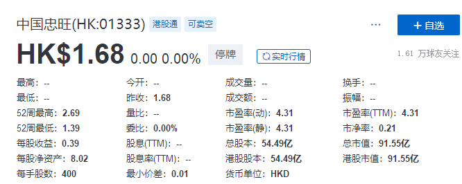 
中國忠旺：3名獨董集體辭任，下屬公司「已無法依靠自身力量解決當前問題」
(圖2)