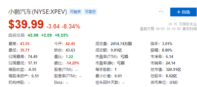 
小鵬汽車，通過港交所聆訊，即將香港IPO上市
(圖3)