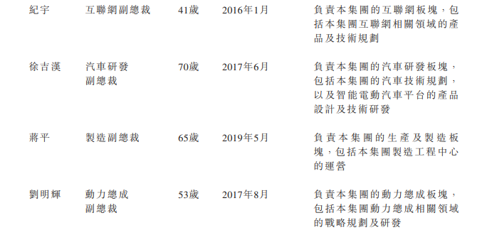 
小鵬汽車，通過港交所聆訊，即將香港IPO上市
(圖13)