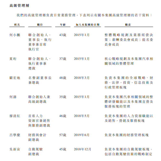 
小鵬汽車，通過港交所聆訊，即將香港IPO上市
(圖12)