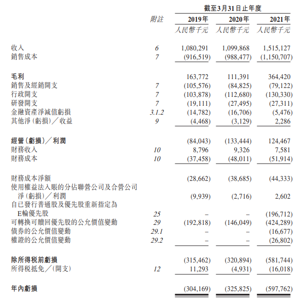 
瑞爾集團(tuán)，中國第三大民營口腔醫(yī)療服務(wù)集團(tuán)，遞交招股書，擬香港IPO上市
(圖8)