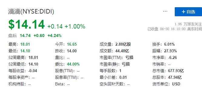 
滴滴，在美國IPO上市，募資逾40億美元
(圖4)