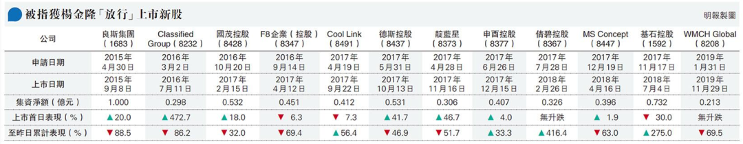 
港交所前高層楊金隆涉貪案開(kāi)審，涉12家新股申請(qǐng)
(圖3)