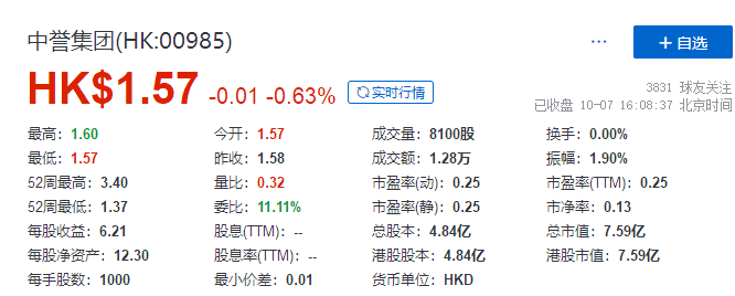 
又一家上市公司，因投資「恒大」出現(xiàn)虧損，發(fā)出盈利警告
(圖2)